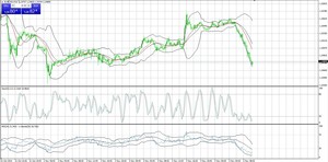 ¿Qué es un CFD y qué estrategias podemos llevar a cabo?