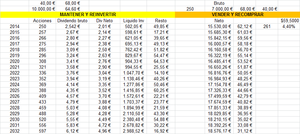 ¿Vendemos en las subidas para mejorar la eficiencia?