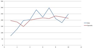 El Eur/Usd y los datos NFP en 2014