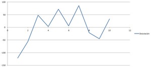 El Eur/Usd y los datos NFP en 2014