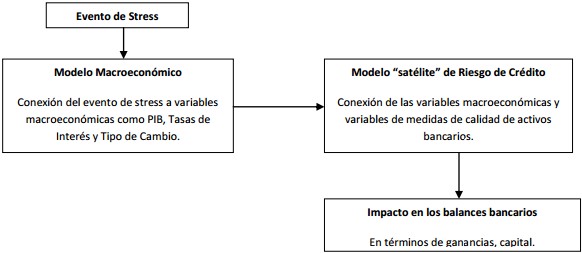 Forex chile rut