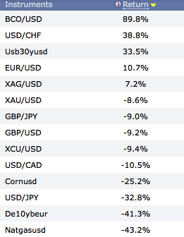 Si hace que te sientas bien, no lo hagas. Octubre 2014