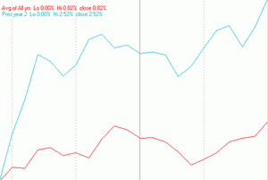 Estacionalidad S&P500 - Semana del 10 de Noviembre