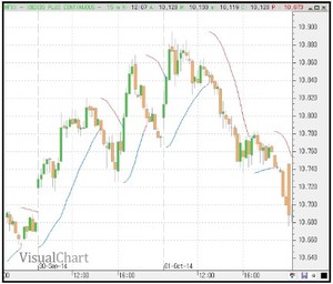 El parabolic como trailing stop