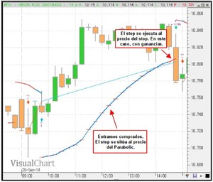 El parabolic como trailing stop