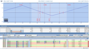Leyendo el Skew de Volatilidad (Parte II)