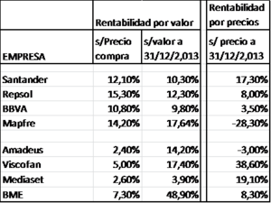 Seguimiento Cartera 3T 2.014