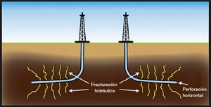 Fracking gas