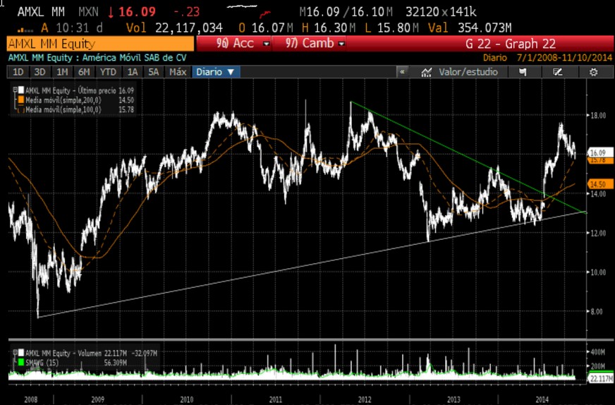 Que tan cierto es lo de forex
