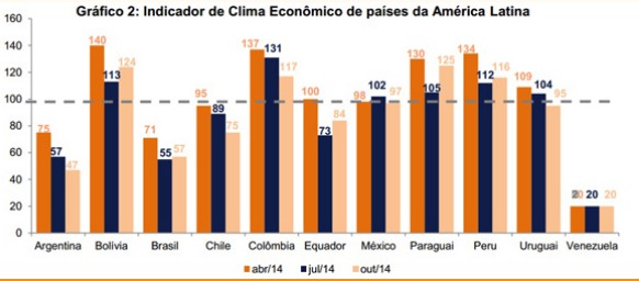 Forex chile rut