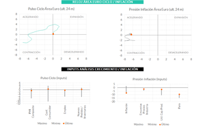 ¿Probable o cierto?