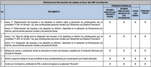 El Impuesto a Depósitos en Efectivo no existe, pero aún puedes pedir su devolución