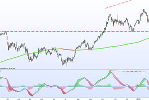 Análisis Santander - Oportunidades de entrada en venta
