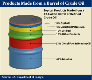 Nuestra dependencia del petróleo