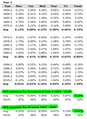 Estacionalidad S&P500 - Semana del 17 de Noviembre