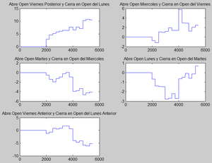 Trading Thanksgiving Day