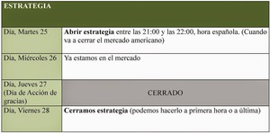 Estrategia para Acción de Gracias