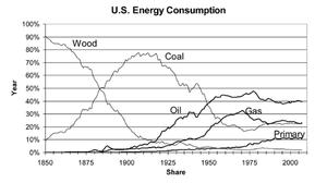 ¿Qué transición energética?