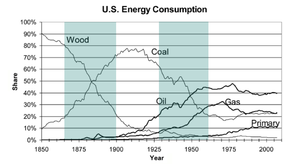¿Qué transición energética?