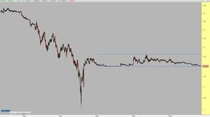   EUR/CHF en el límite del bien