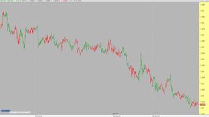   EUR/CHF en el límite del bien