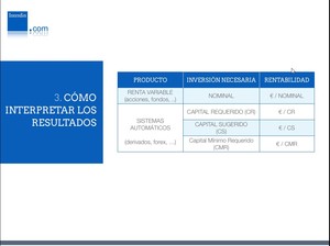 Principios básicos de los sistemas automáticos: Resumen del webinar