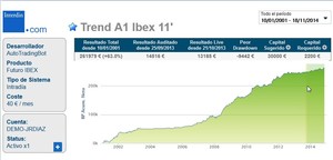 Principios básicos de los sistemas automáticos: Resumen del webinar