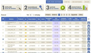 Principios básicos de los sistemas automáticos: Resumen del webinar