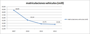 Análisis Lingotes Especiales (II) 2.014. Mi principal apuesta para la Bolsa española