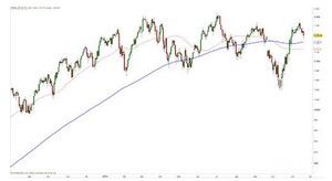 Vídeo semanal: Noviembre y diciembre, meses tradicionalmente alcistas en bolsa