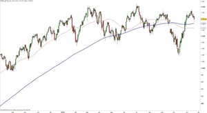 Vídeo semanal: Noviembre y diciembre, meses tradicionalmente alcistas en bolsa
