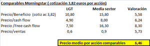 Análisis Lingotes Especiales (II) 2.014. Mi principal apuesta para la Bolsa española