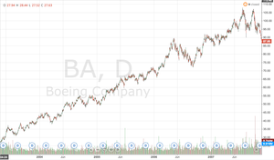 ¿Por qué debo usar un StopLoss? Descubre su importancia