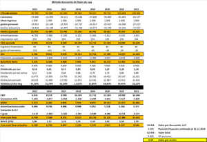 Análisis Lingotes Especiales (II) 2.014. Mi principal apuesta para la Bolsa española