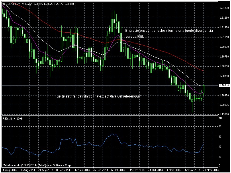 Forex indices mundiales