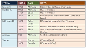 Agenda para la semana que viene y recordatorio Acción de Gracias