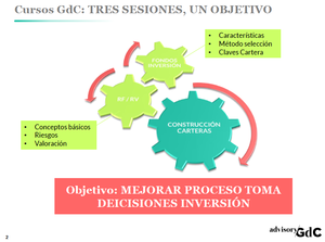 Curso Construcción de Carteras (con advisory GdC)