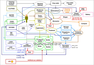 Tecnología del negocio ecológico