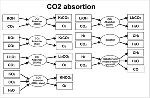 Tecnología del negocio ecológico