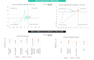 Próximos meses sin QE en EEUU ¿Está su economía preparada?