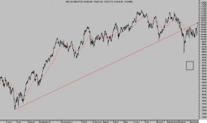 ¿Emular paradigmas fallidos y esperar éxito? Nikkei ¿Sell the news? Ibex 35