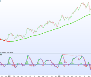 Revisión de ACS - Noviembre 2014