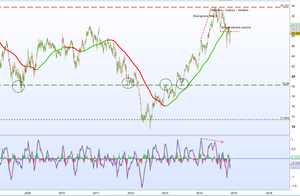 Revisión de ACS - Noviembre 2014