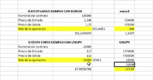 Webinar: Introducción al mercado de divisas (Forex)