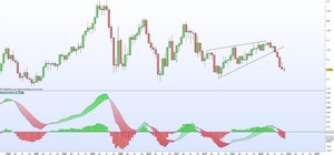 Webinar: Introducción al mercado de divisas (Forex)