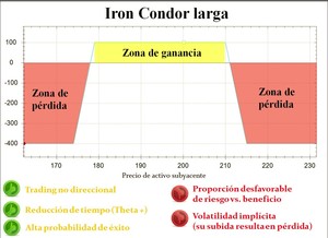 ¿Te interesa el trading con opciones financieras? (1ª parte)