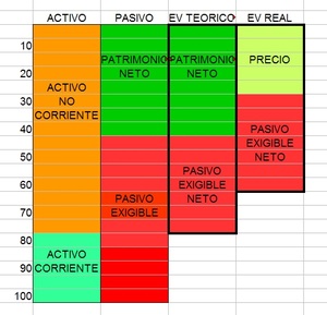Deoleo: La CNMV nos da la razón.