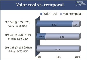 ¿Te interesa el trading con opciones financieras? (1ª parte)
