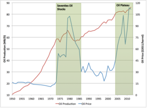 La demanda de petróleo, ¿una fuerza imparable?