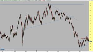        USD/CHF  Otra guillotina  II